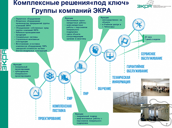 Стандарт оао россети. Аттестация Россети. Россети презентация. Аттестация оборудования в Россетях. Структура Россетей и ФСК.